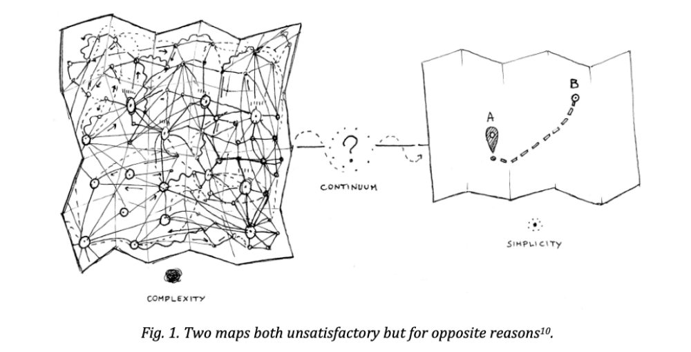 Two illustrations of maps, one is too complex, the other too simple